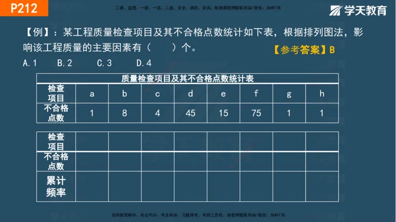 07.2025年一建《管理》直播带学--第5章和第6章彩色观看版_2026年一级建造师_2026年一建管理_2025年一建管理SVIP_02-基础精讲✿高端面授✿深度强化_34-管理《直播带学班》陈晨XT