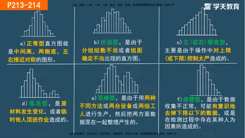 07.2025年一建《管理》直播带学--第5章和第6章彩色观看版_2026年一级建造师_2026年一建管理_2025年一建管理SVIP_02-基础精讲✿高端面授✿深度强化_34-管理《直播带学班》陈晨XT