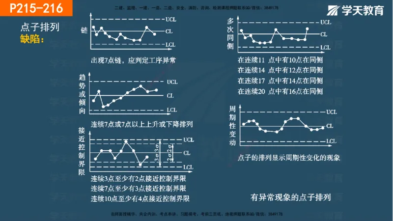 07.2025年一建《管理》直播带学--第5章和第6章彩色观看版_2026年一级建造师_2026年一建管理_2025年一建管理SVIP_02-基础精讲✿高端面授✿深度强化_34-管理《直播带学班》陈晨XT