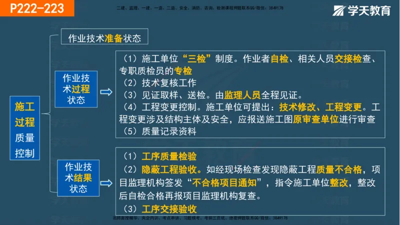 07.2025年一建《管理》直播带学--第5章和第6章彩色观看版_2026年一级建造师_2026年一建管理_2025年一建管理SVIP_02-基础精讲✿高端面授✿深度强化_34-管理《直播带学班》陈晨XT