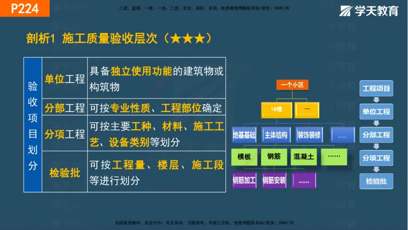 07.2025年一建《管理》直播带学--第5章和第6章彩色观看版_2026年一级建造师_2026年一建管理_2025年一建管理SVIP_02-基础精讲✿高端面授✿深度强化_34-管理《直播带学班》陈晨XT