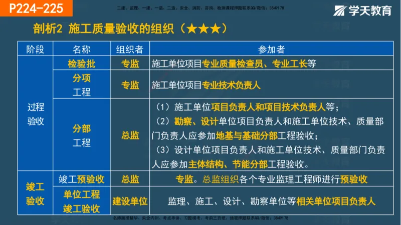 07.2025年一建《管理》直播带学--第5章和第6章彩色观看版_2026年一级建造师_2026年一建管理_2025年一建管理SVIP_02-基础精讲✿高端面授✿深度强化_34-管理《直播带学班》陈晨XT