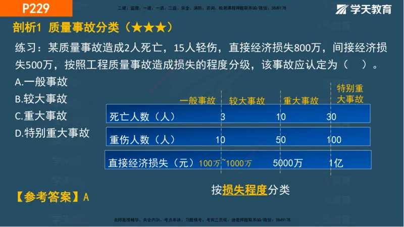 07.2025年一建《管理》直播带学--第5章和第6章彩色观看版_2026年一级建造师_2026年一建管理_2025年一建管理SVIP_02-基础精讲✿高端面授✿深度强化_34-管理《直播带学班》陈晨XT