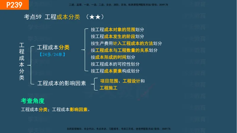 07.2025年一建《管理》直播带学--第5章和第6章彩色观看版_2026年一级建造师_2026年一建管理_2025年一建管理SVIP_02-基础精讲✿高端面授✿深度强化_34-管理《直播带学班》陈晨XT