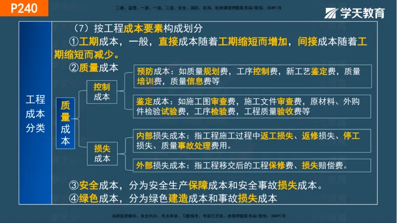 07.2025年一建《管理》直播带学--第5章和第6章彩色观看版_2026年一级建造师_2026年一建管理_2025年一建管理SVIP_02-基础精讲✿高端面授✿深度强化_34-管理《直播带学班》陈晨XT