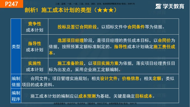 07.2025年一建《管理》直播带学--第5章和第6章彩色观看版_2026年一级建造师_2026年一建管理_2025年一建管理SVIP_02-基础精讲✿高端面授✿深度强化_34-管理《直播带学班》陈晨XT