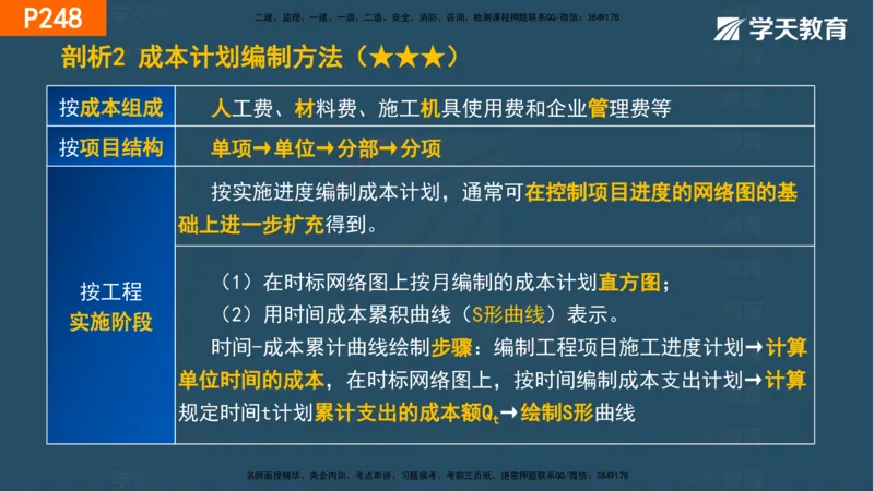 07.2025年一建《管理》直播带学--第5章和第6章彩色观看版_2026年一级建造师_2026年一建管理_2025年一建管理SVIP_02-基础精讲✿高端面授✿深度强化_34-管理《直播带学班》陈晨XT