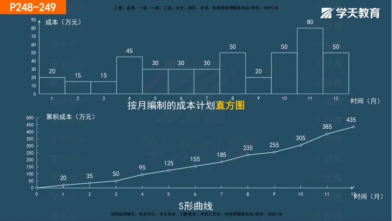 07.2025年一建《管理》直播带学--第5章和第6章彩色观看版_2026年一级建造师_2026年一建管理_2025年一建管理SVIP_02-基础精讲✿高端面授✿深度强化_34-管理《直播带学班》陈晨XT