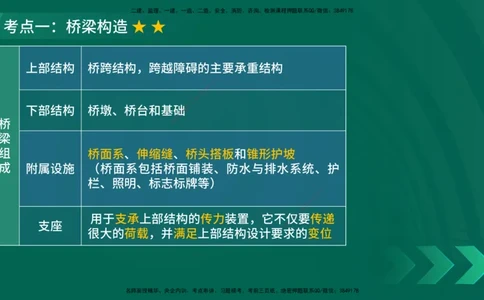 25年一建《公路实务》大V精讲第3章（46~64节）在线版_2026年一级建造师_2026年一建公路_2025年一建公路SVIP_02-基础精讲✿高端面授✿深度强化_22-公路《强化精讲班》刘军刚YL