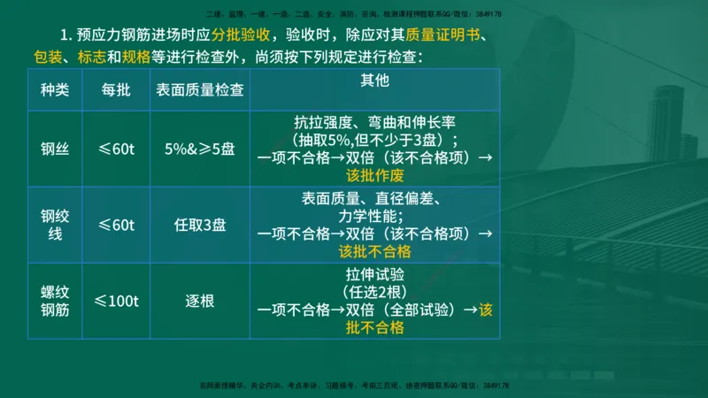 25年一建《公路实务》大V精讲第3章（46~64节）在线版_2026年一级建造师_2026年一建公路_2025年一建公路SVIP_02-基础精讲✿高端面授✿深度强化_22-公路《强化精讲班》刘军刚YL