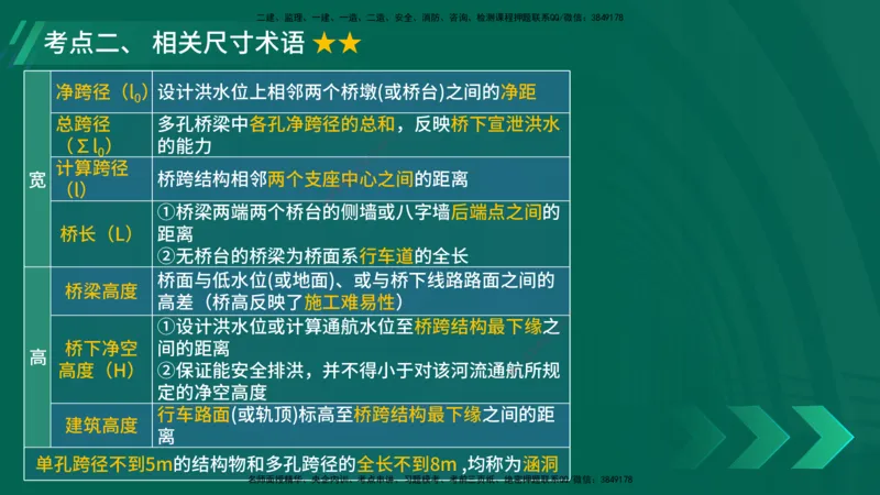 25年一建《公路实务》大V精讲第3章（46~64节）在线版_2026年一级建造师_2026年一建公路_2025年一建公路SVIP_02-基础精讲✿高端面授✿深度强化_22-公路《强化精讲班》刘军刚YL