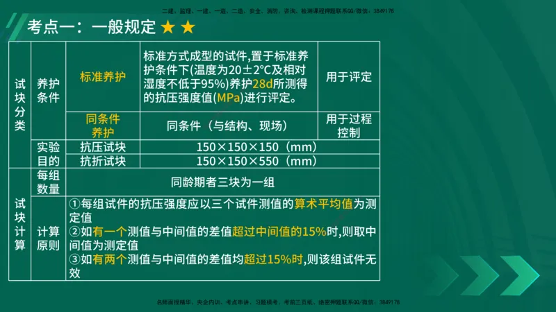 25年一建《公路实务》大V精讲第3章（46~64节）在线版_2026年一级建造师_2026年一建公路_2025年一建公路SVIP_02-基础精讲✿高端面授✿深度强化_22-公路《强化精讲班》刘军刚YL