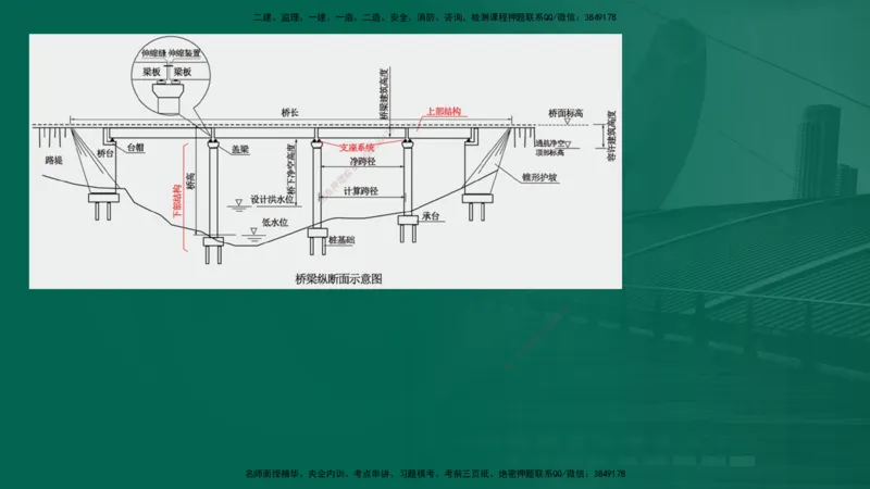 25年一建《公路实务》大V精讲第3章（46~64节）在线版_2026年一级建造师_2026年一建公路_2025年一建公路SVIP_02-基础精讲✿高端面授✿深度强化_22-公路《强化精讲班》刘军刚YL
