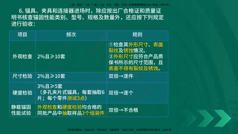 25年一建《公路实务》大V精讲第3章（46~64节）在线版_2026年一级建造师_2026年一建公路_2025年一建公路SVIP_02-基础精讲✿高端面授✿深度强化_22-公路《强化精讲班》刘军刚YL
