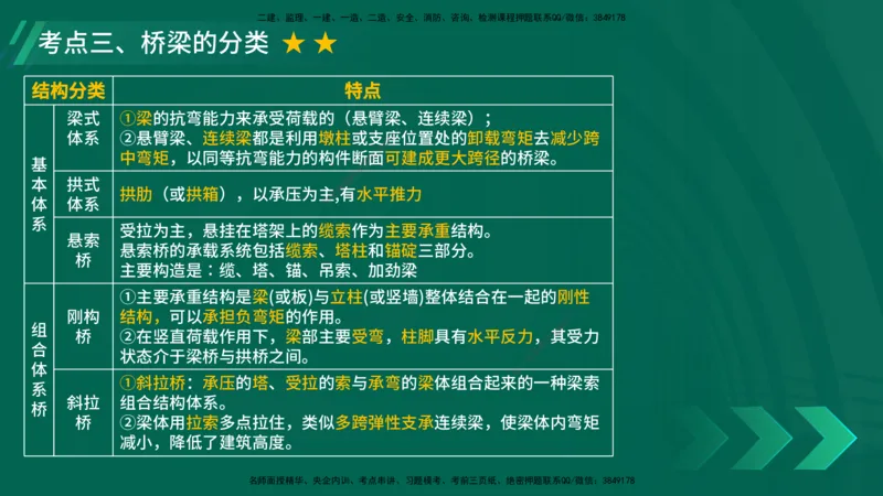 25年一建《公路实务》大V精讲第3章（46~64节）在线版_2026年一级建造师_2026年一建公路_2025年一建公路SVIP_02-基础精讲✿高端面授✿深度强化_22-公路《强化精讲班》刘军刚YL