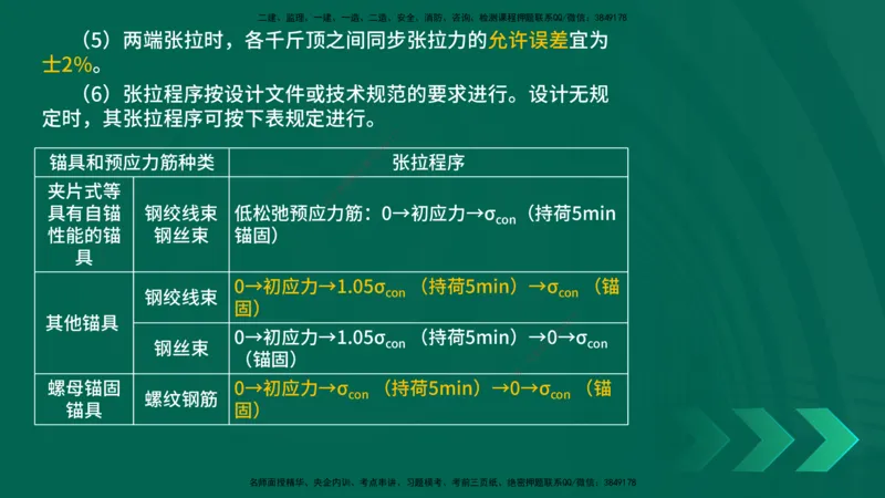 25年一建《公路实务》大V精讲第3章（46~64节）在线版_2026年一级建造师_2026年一建公路_2025年一建公路SVIP_02-基础精讲✿高端面授✿深度强化_22-公路《强化精讲班》刘军刚YL