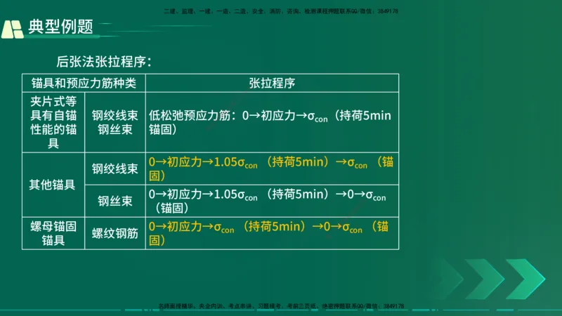 25年一建《公路实务》大V精讲第3章（46~64节）在线版_2026年一级建造师_2026年一建公路_2025年一建公路SVIP_02-基础精讲✿高端面授✿深度强化_22-公路《强化精讲班》刘军刚YL