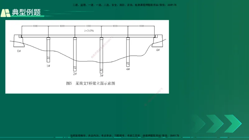 25年一建《公路实务》大V精讲第3章（46~64节）在线版_2026年一级建造师_2026年一建公路_2025年一建公路SVIP_02-基础精讲✿高端面授✿深度强化_22-公路《强化精讲班》刘军刚YL
