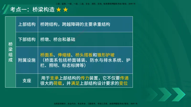 25年一建《公路实务》大V精讲第3章（46~64节）在线版_2026年一级建造师_2026年一建公路_2025年一建公路SVIP_02-基础精讲✿高端面授✿深度强化_22-公路《强化精讲班》刘军刚YL