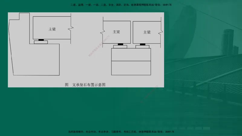 25年一建《公路实务》大V精讲第3章（46~64节）在线版_2026年一级建造师_2026年一建公路_2025年一建公路SVIP_02-基础精讲✿高端面授✿深度强化_22-公路《强化精讲班》刘军刚YL