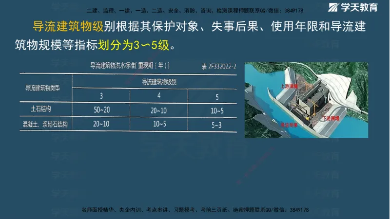 01.2025二建《水利》面授讲义（观看版）_2026年一级建造师_2026年一建水利_2025年一建水利SVIP_02-基础精讲✿高端面授✿深度强化_28-水利《面授精讲班》李顺顺XT_--配套讲义--