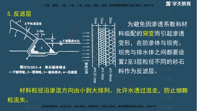 01.2025二建《水利》面授讲义（观看版）_2026年一级建造师_2026年一建水利_2025年一建水利SVIP_02-基础精讲✿高端面授✿深度强化_28-水利《面授精讲班》李顺顺XT_--配套讲义--