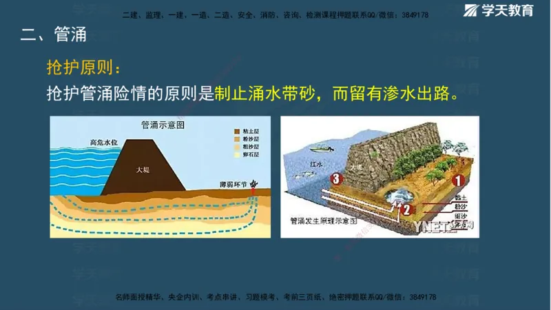 01.2025二建《水利》面授讲义（观看版）_2026年一级建造师_2026年一建水利_2025年一建水利SVIP_02-基础精讲✿高端面授✿深度强化_28-水利《面授精讲班》李顺顺XT_--配套讲义--