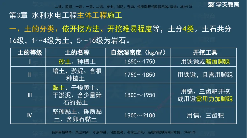 01.2025二建《水利》面授讲义（观看版）_2026年一级建造师_2026年一建水利_2025年一建水利SVIP_02-基础精讲✿高端面授✿深度强化_28-水利《面授精讲班》李顺顺XT_--配套讲义--
