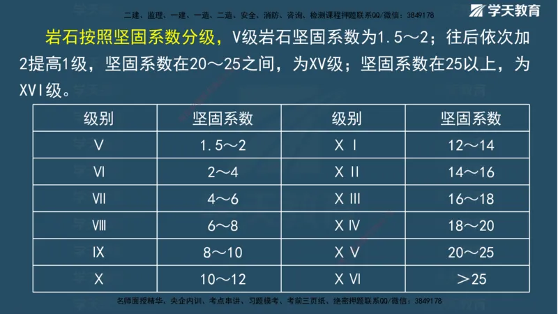 01.2025二建《水利》面授讲义（观看版）_2026年一级建造师_2026年一建水利_2025年一建水利SVIP_02-基础精讲✿高端面授✿深度强化_28-水利《面授精讲班》李顺顺XT_--配套讲义--