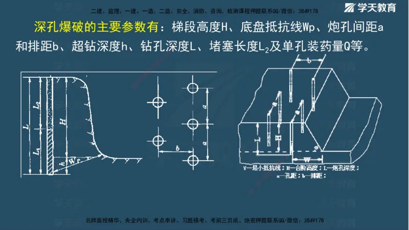 01.2025二建《水利》面授讲义（观看版）_2026年一级建造师_2026年一建水利_2025年一建水利SVIP_02-基础精讲✿高端面授✿深度强化_28-水利《面授精讲班》李顺顺XT_--配套讲义--
