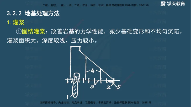 01.2025二建《水利》面授讲义（观看版）_2026年一级建造师_2026年一建水利_2025年一建水利SVIP_02-基础精讲✿高端面授✿深度强化_28-水利《面授精讲班》李顺顺XT_--配套讲义--