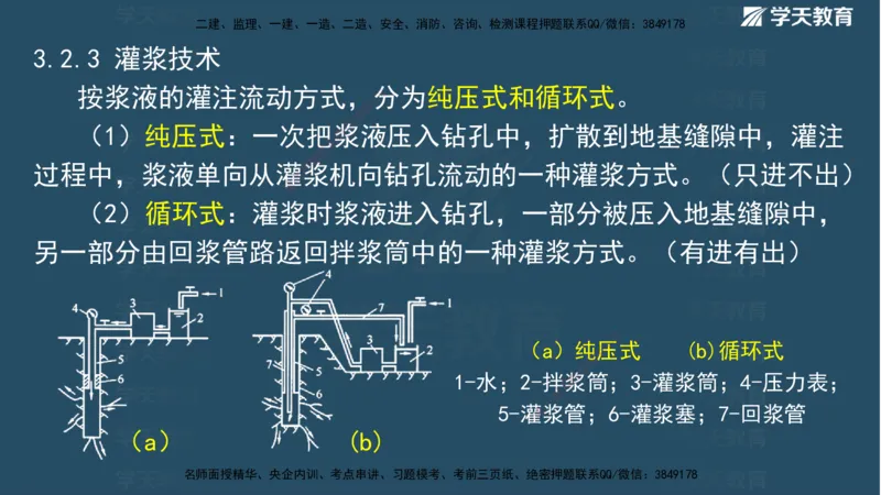 01.2025二建《水利》面授讲义（观看版）_2026年一级建造师_2026年一建水利_2025年一建水利SVIP_02-基础精讲✿高端面授✿深度强化_28-水利《面授精讲班》李顺顺XT_--配套讲义--