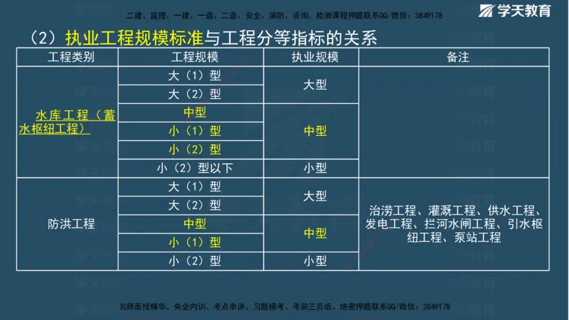 01.2025二建《水利》面授讲义（观看版）_2026年一级建造师_2026年一建水利_2025年一建水利SVIP_02-基础精讲✿高端面授✿深度强化_28-水利《面授精讲班》李顺顺XT_--配套讲义--