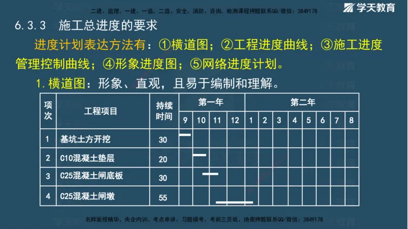 01.2025二建《水利》面授讲义（观看版）_2026年一级建造师_2026年一建水利_2025年一建水利SVIP_02-基础精讲✿高端面授✿深度强化_28-水利《面授精讲班》李顺顺XT_--配套讲义--