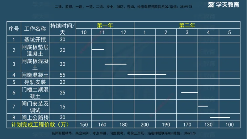 01.2025二建《水利》面授讲义（观看版）_2026年一级建造师_2026年一建水利_2025年一建水利SVIP_02-基础精讲✿高端面授✿深度强化_28-水利《面授精讲班》李顺顺XT_--配套讲义--