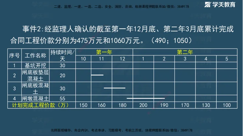 01.2025二建《水利》面授讲义（观看版）_2026年一级建造师_2026年一建水利_2025年一建水利SVIP_02-基础精讲✿高端面授✿深度强化_28-水利《面授精讲班》李顺顺XT_--配套讲义--