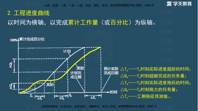 01.2025二建《水利》面授讲义（观看版）_2026年一级建造师_2026年一建水利_2025年一建水利SVIP_02-基础精讲✿高端面授✿深度强化_28-水利《面授精讲班》李顺顺XT_--配套讲义--