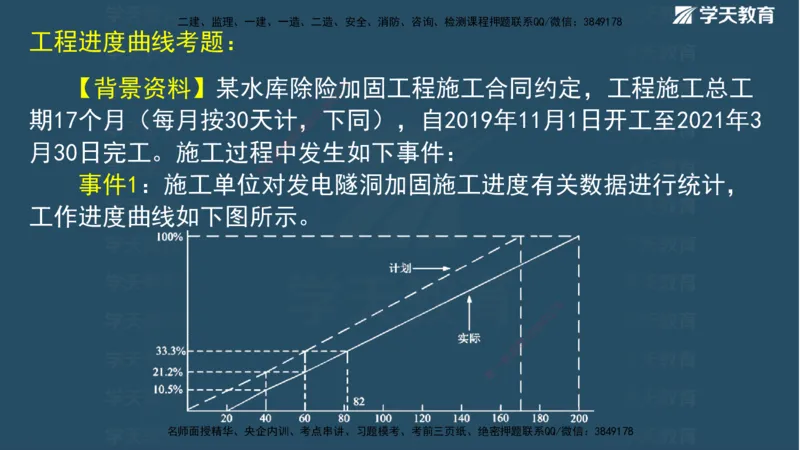 01.2025二建《水利》面授讲义（观看版）_2026年一级建造师_2026年一建水利_2025年一建水利SVIP_02-基础精讲✿高端面授✿深度强化_28-水利《面授精讲班》李顺顺XT_--配套讲义--