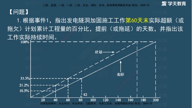 01.2025二建《水利》面授讲义（观看版）_2026年一级建造师_2026年一建水利_2025年一建水利SVIP_02-基础精讲✿高端面授✿深度强化_28-水利《面授精讲班》李顺顺XT_--配套讲义--