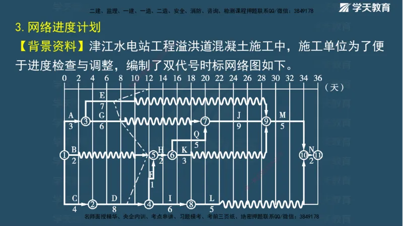 01.2025二建《水利》面授讲义（观看版）_2026年一级建造师_2026年一建水利_2025年一建水利SVIP_02-基础精讲✿高端面授✿深度强化_28-水利《面授精讲班》李顺顺XT_--配套讲义--