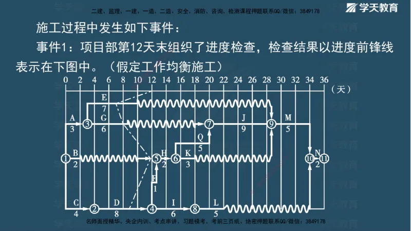 01.2025二建《水利》面授讲义（观看版）_2026年一级建造师_2026年一建水利_2025年一建水利SVIP_02-基础精讲✿高端面授✿深度强化_28-水利《面授精讲班》李顺顺XT_--配套讲义--
