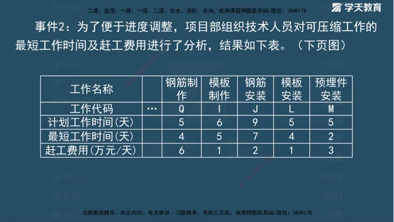 01.2025二建《水利》面授讲义（观看版）_2026年一级建造师_2026年一建水利_2025年一建水利SVIP_02-基础精讲✿高端面授✿深度强化_28-水利《面授精讲班》李顺顺XT_--配套讲义--