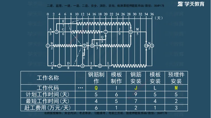 01.2025二建《水利》面授讲义（观看版）_2026年一级建造师_2026年一建水利_2025年一建水利SVIP_02-基础精讲✿高端面授✿深度强化_28-水利《面授精讲班》李顺顺XT_--配套讲义--