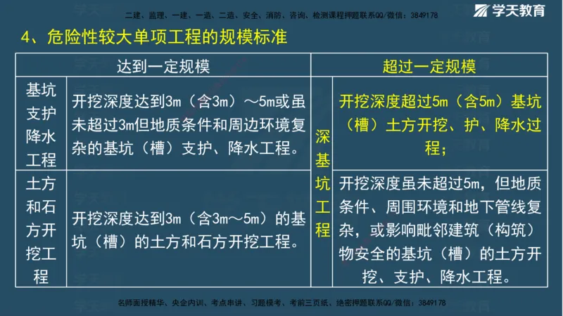 01.2025二建《水利》面授讲义（观看版）_2026年一级建造师_2026年一建水利_2025年一建水利SVIP_02-基础精讲✿高端面授✿深度强化_28-水利《面授精讲班》李顺顺XT_--配套讲义--