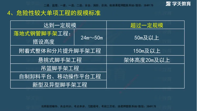 01.2025二建《水利》面授讲义（观看版）_2026年一级建造师_2026年一建水利_2025年一建水利SVIP_02-基础精讲✿高端面授✿深度强化_28-水利《面授精讲班》李顺顺XT_--配套讲义--
