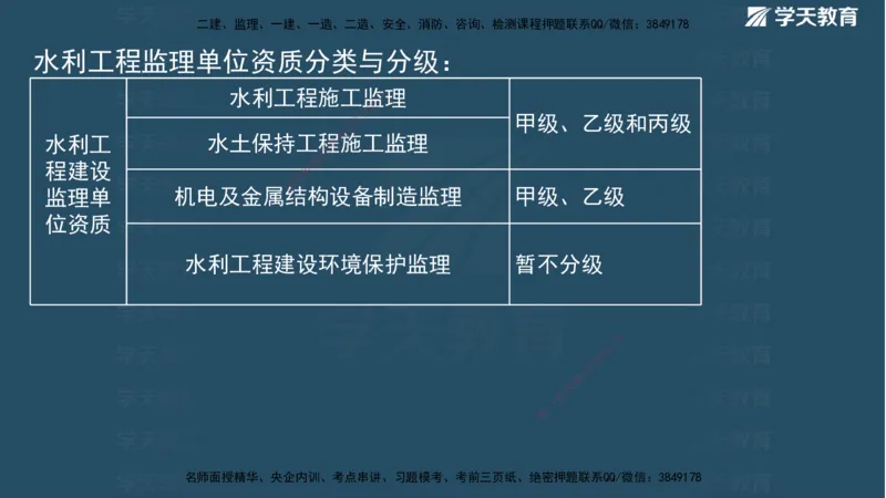 01.2025二建《水利》面授讲义（观看版）_2026年一级建造师_2026年一建水利_2025年一建水利SVIP_02-基础精讲✿高端面授✿深度强化_28-水利《面授精讲班》李顺顺XT_--配套讲义--