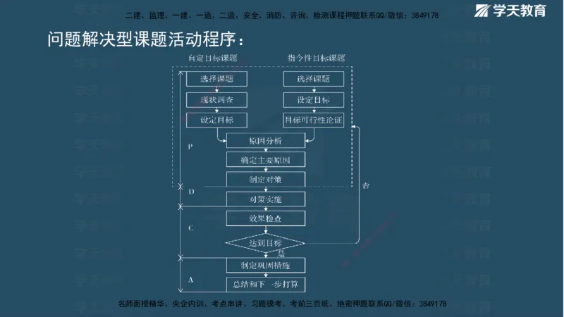 01.2025二建《水利》面授讲义（观看版）_2026年一级建造师_2026年一建水利_2025年一建水利SVIP_02-基础精讲✿高端面授✿深度强化_28-水利《面授精讲班》李顺顺XT_--配套讲义--