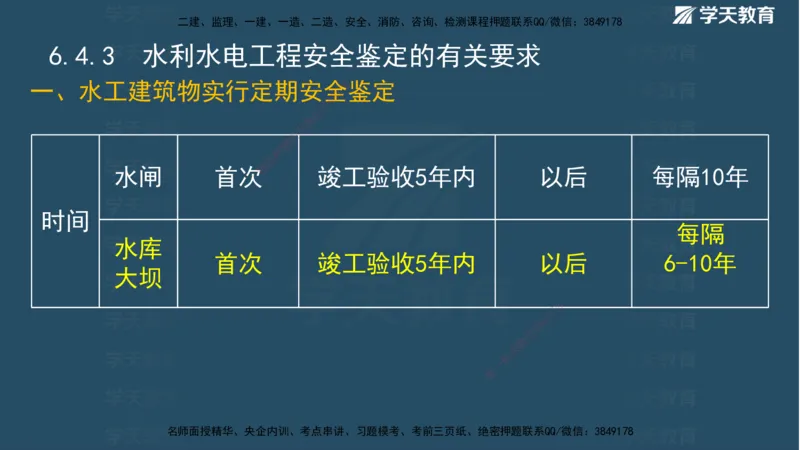 01.2025二建《水利》面授讲义（观看版）_2026年一级建造师_2026年一建水利_2025年一建水利SVIP_02-基础精讲✿高端面授✿深度强化_28-水利《面授精讲班》李顺顺XT_--配套讲义--