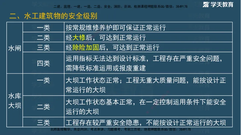 01.2025二建《水利》面授讲义（观看版）_2026年一级建造师_2026年一建水利_2025年一建水利SVIP_02-基础精讲✿高端面授✿深度强化_28-水利《面授精讲班》李顺顺XT_--配套讲义--