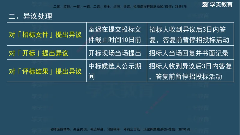 01.2025二建《水利》面授讲义（观看版）_2026年一级建造师_2026年一建水利_2025年一建水利SVIP_02-基础精讲✿高端面授✿深度强化_28-水利《面授精讲班》李顺顺XT_--配套讲义--